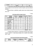 Referāts 'Ēdināšanas uzņēmuma tehnoloģiskais projekts', 28.