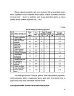 Referāts 'Ēdināšanas uzņēmuma tehnoloģiskais projekts', 30.