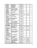 Referāts 'Ēdināšanas uzņēmuma tehnoloģiskais projekts', 44.