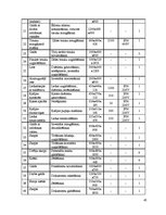 Referāts 'Ēdināšanas uzņēmuma tehnoloģiskais projekts', 45.