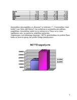 Referāts 'Mārketinga plāns uzņēmumam', 4.