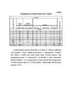 Diplomdarbs 'Meža dabiskā atjaunošanās sausieņu augšanas apstākļu tipā', 31.