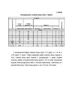 Diplomdarbs 'Meža dabiskā atjaunošanās sausieņu augšanas apstākļu tipā', 33.