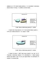 Diplomdarbs 'Meža dabiskā atjaunošanās sausieņu augšanas apstākļu tipā', 35.