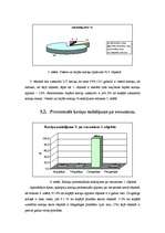 Diplomdarbs 'Meža dabiskā atjaunošanās sausieņu augšanas apstākļu tipā', 36.