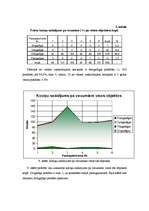 Diplomdarbs 'Meža dabiskā atjaunošanās sausieņu augšanas apstākļu tipā', 38.