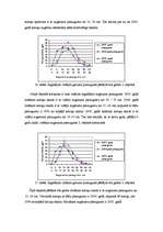 Diplomdarbs 'Meža dabiskā atjaunošanās sausieņu augšanas apstākļu tipā', 43.