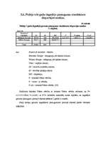 Diplomdarbs 'Meža dabiskā atjaunošanās sausieņu augšanas apstākļu tipā', 45.