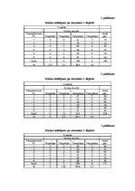 Diplomdarbs 'Meža dabiskā atjaunošanās sausieņu augšanas apstākļu tipā', 51.