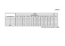 Diplomdarbs 'Meža dabiskā atjaunošanās sausieņu augšanas apstākļu tipā', 52.