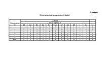 Diplomdarbs 'Meža dabiskā atjaunošanās sausieņu augšanas apstākļu tipā', 53.