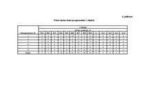 Diplomdarbs 'Meža dabiskā atjaunošanās sausieņu augšanas apstākļu tipā', 54.