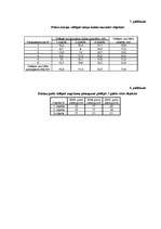 Diplomdarbs 'Meža dabiskā atjaunošanās sausieņu augšanas apstākļu tipā', 57.