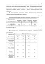 Diplomdarbs 'Связь уровня самооценки с видами агрессии у подростков 15 лет', 31.