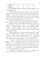 Diplomdarbs 'Связь уровня самооценки с видами агрессии у подростков 15 лет', 32.