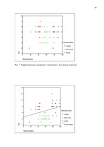 Diplomdarbs 'Связь уровня самооценки с видами агрессии у подростков 15 лет', 45.
