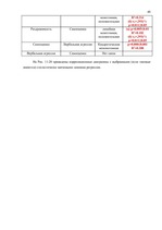 Diplomdarbs 'Связь уровня самооценки с видами агрессии у подростков 15 лет', 48.