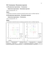 Diplomdarbs 'Связь уровня самооценки с видами агрессии у подростков 15 лет', 51.