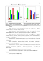 Diplomdarbs 'Связь уровня самооценки с видами агрессии у подростков 15 лет', 55.