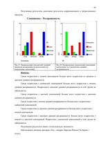 Diplomdarbs 'Связь уровня самооценки с видами агрессии у подростков 15 лет', 58.