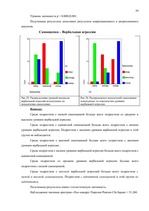 Diplomdarbs 'Связь уровня самооценки с видами агрессии у подростков 15 лет', 59.