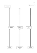 Diplomdarbs 'Связь уровня самооценки с видами агрессии у подростков 15 лет', 77.