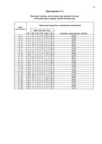 Diplomdarbs 'Связь уровня самооценки с видами агрессии у подростков 15 лет', 78.