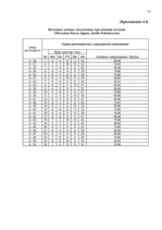 Diplomdarbs 'Связь уровня самооценки с видами агрессии у подростков 15 лет', 79.