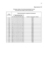 Diplomdarbs 'Связь уровня самооценки с видами агрессии у подростков 15 лет', 80.