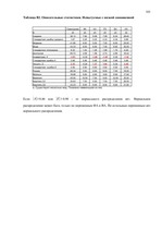 Diplomdarbs 'Связь уровня самооценки с видами агрессии у подростков 15 лет', 101.