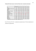 Diplomdarbs 'Связь уровня самооценки с видами агрессии у подростков 15 лет', 103.