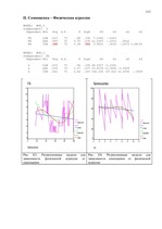 Diplomdarbs 'Связь уровня самооценки с видами агрессии у подростков 15 лет', 113.