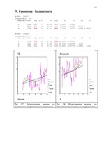 Diplomdarbs 'Связь уровня самооценки с видами агрессии у подростков 15 лет', 115.