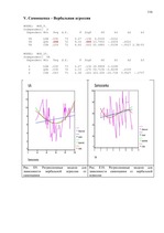 Diplomdarbs 'Связь уровня самооценки с видами агрессии у подростков 15 лет', 116.