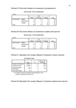 Diplomdarbs 'Связь уровня самооценки с видами агрессии у подростков 15 лет', 118.