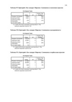 Diplomdarbs 'Связь уровня самооценки с видами агрессии у подростков 15 лет', 120.