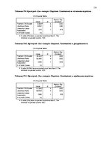 Diplomdarbs 'Связь уровня самооценки с видами агрессии у подростков 15 лет', 121.