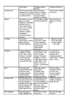 Konspekts 'Tabula par Haidnu, Mocartu un Bēthovenu', 1.