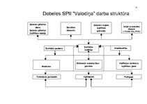 Referāts 'Lietišķā komunikācija', 12.