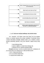 Referāts 'Konkurences faktora loma tirgzinībā', 25.