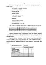 Referāts 'Konkurences faktora loma tirgzinībā', 32.