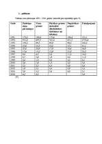 Referāts 'Inflācija un cenu stabilitāte', 2.