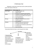 Referāts 'Uzņēmuma maksātnespēja un bankrots', 5.