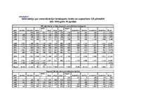 Referāts 'Latvija ANO. UNDP un sabiedrības integrācija – naturalizācijas process', 33.