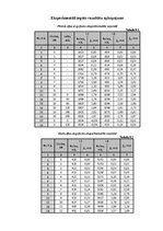 Paraugs 'Stiegrotas koka sijas pārbaude', 4.
