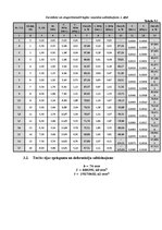 Paraugs 'Stiegrotas koka sijas pārbaude', 11.
