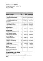 Referāts 'Nepilnīgā konkurence Latvijas tautsaimniecībā', 13.