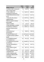 Referāts 'Nepilnīgā konkurence Latvijas tautsaimniecībā', 16.