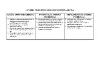 Prakses atskaite 'Aprūpes plāns neonatoloģijā', 5.