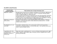 Prakses atskaite 'Aprūpes plāns neonatoloģijā', 13.